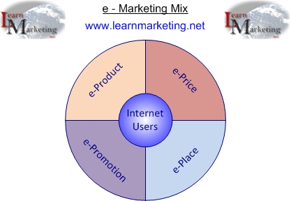 E Marketing Mix Diagram